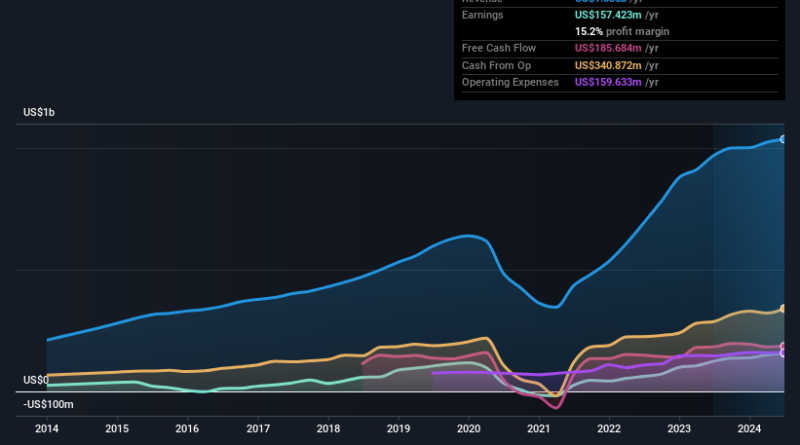 income-and-income-history